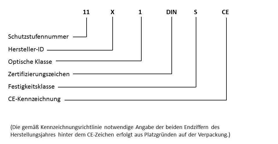 Beispiel für eine Kennzeichnung beim Lichtbogenschweißen