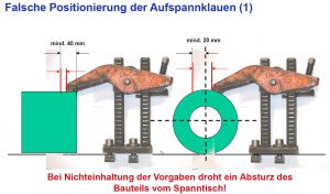 Falsche Positionierung der Aufspannklauen - ein Beispiel aus den Arbeitshilfen der Software Schweißaufsicht kompakt