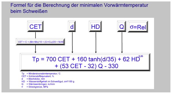 Mindestvorwärmtemperatur